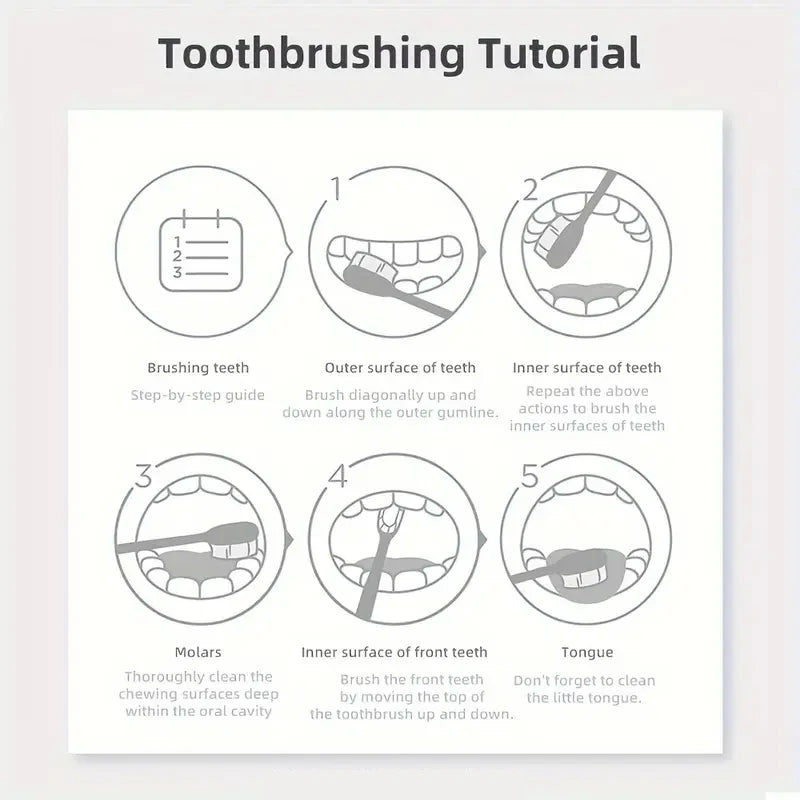 Purple Teeth Cleaning Powder - No Sulfuric Acid, Deep Cleansing and Polishing, Whitens Teeth Within 5 Days, Portable Daily Use and Travel https://sammyskfootball.com